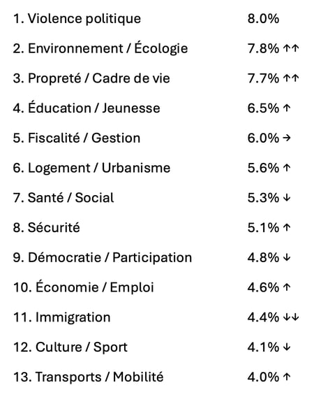 themes-par-engagement
