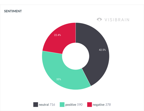 ticket price sentiment