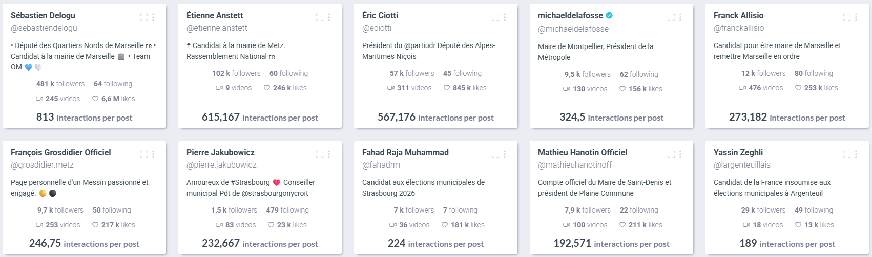 top-engagement-candidats-tiktok