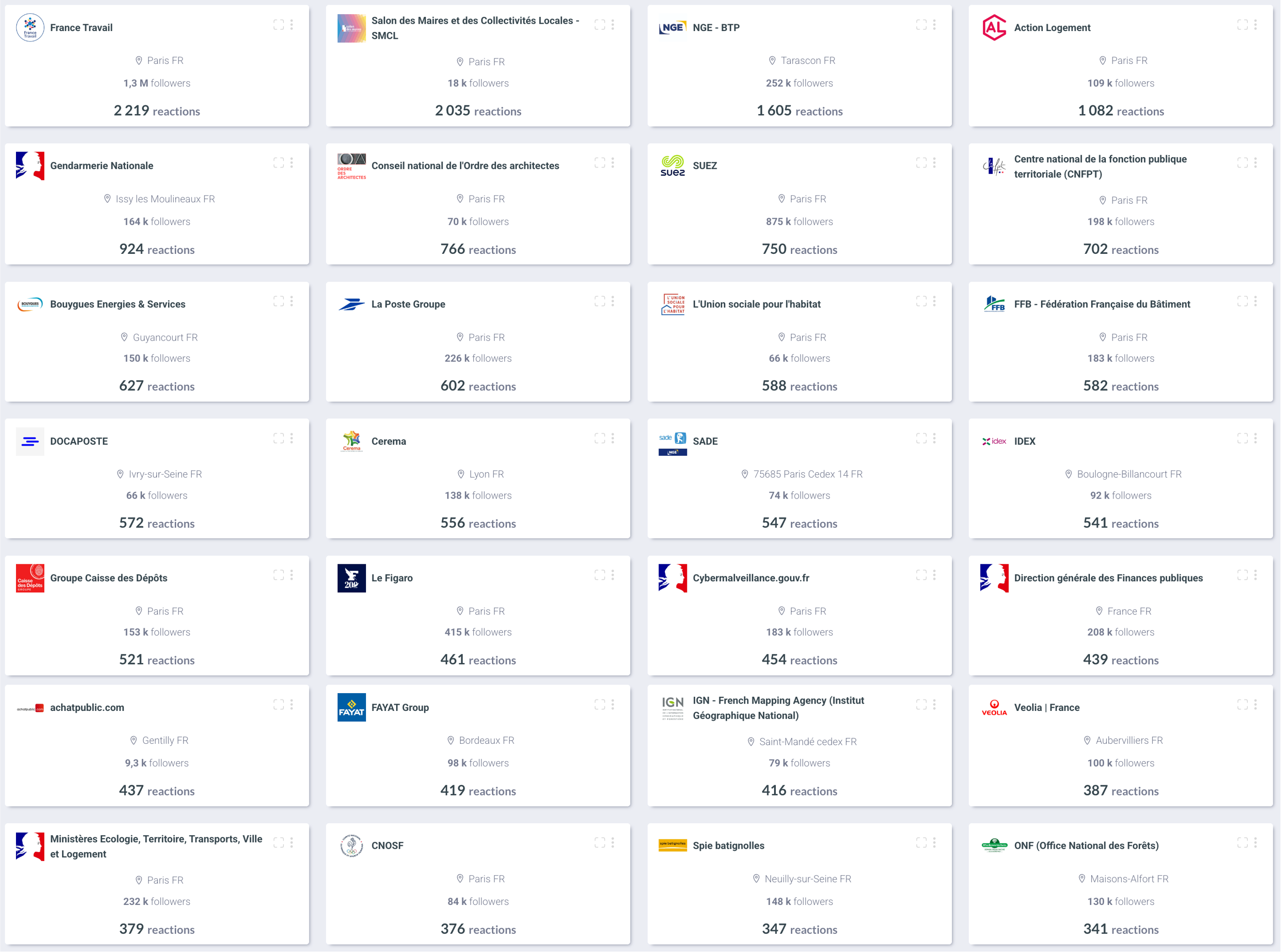 top-entreprises-linkedin