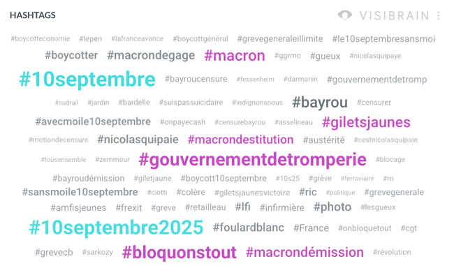 top-hashtags-10sept
