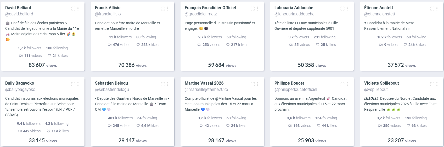 top-vues-candidats-tiktok