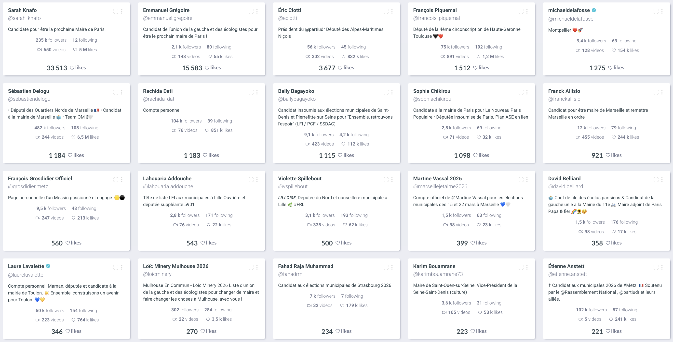 top_candidats_tiktok_likes