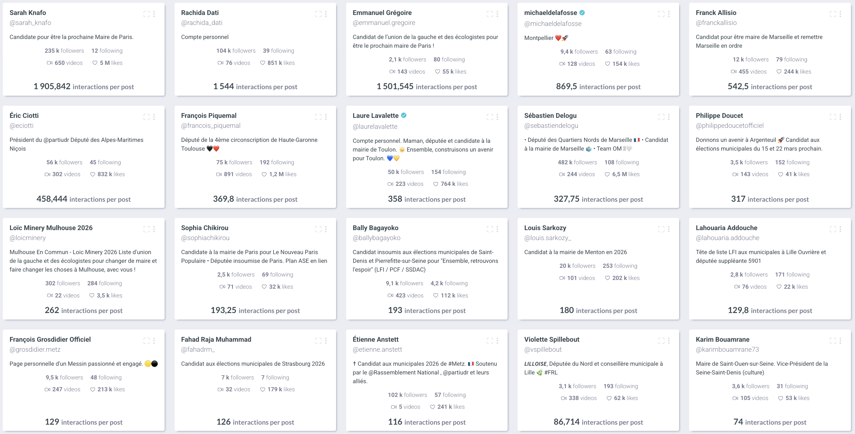 top_engagement_tiktok