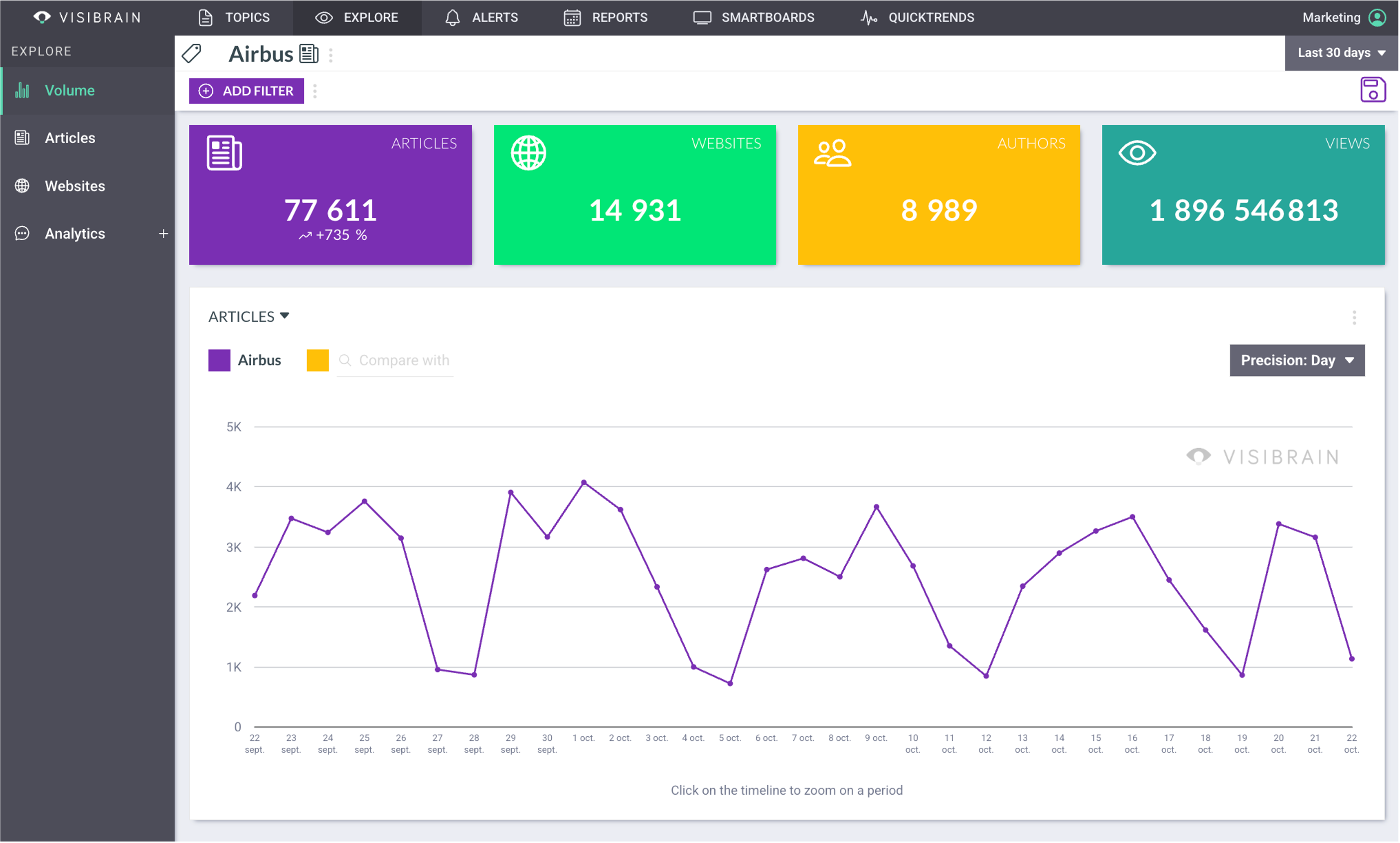 veille-airbus-volumetrie