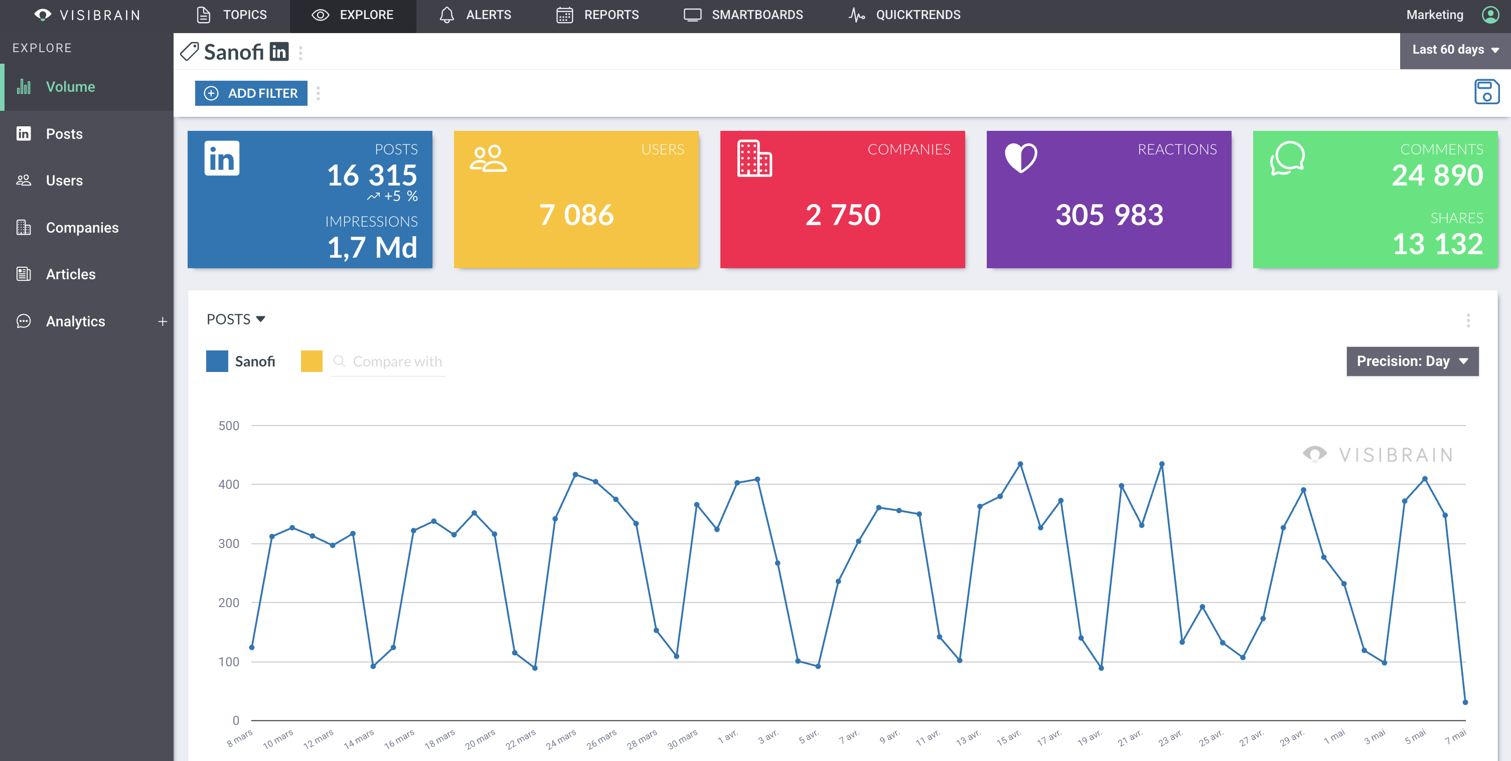 veille-linkedin-visibrain