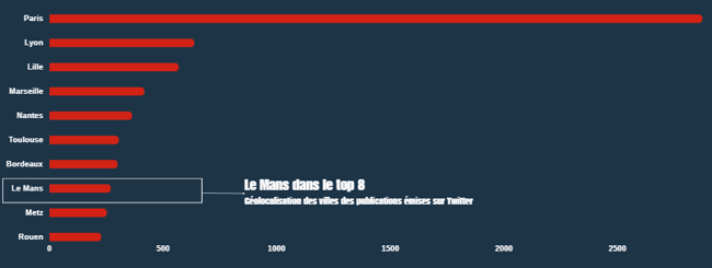 villes-gpexplorer