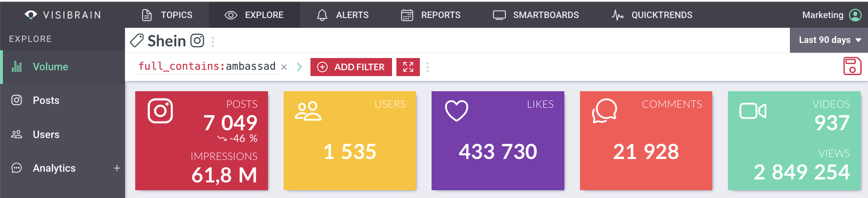 visibrain-ambassadeurs-shein