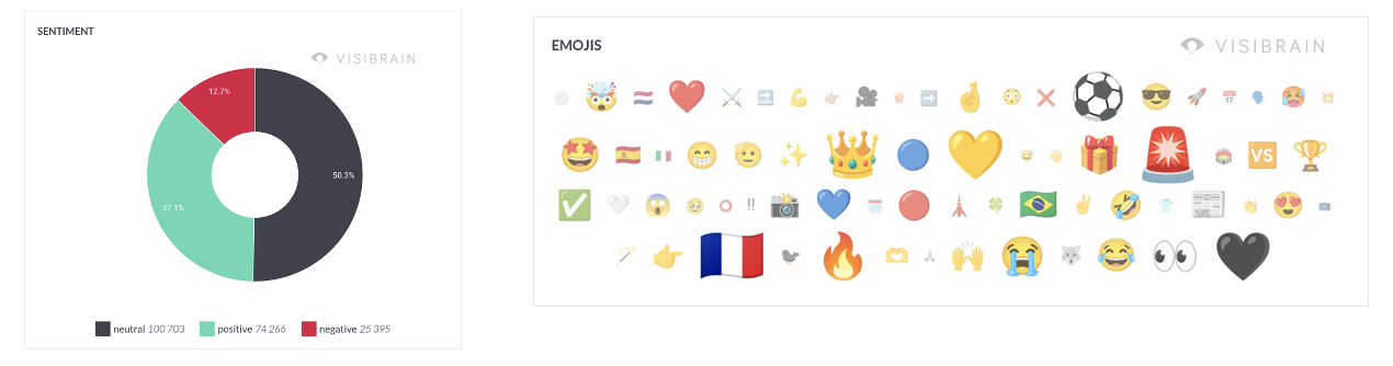 visibrain-analyse-emoji