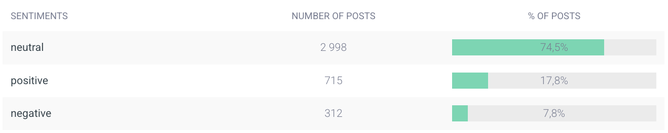 visibrain-analyse-sentiment-1