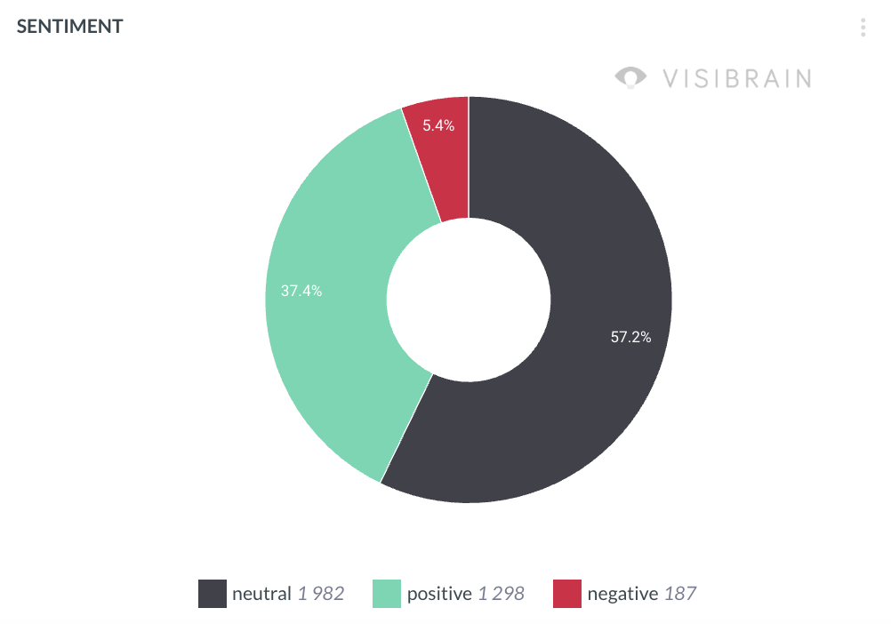 visibrain-analyse-sentiment