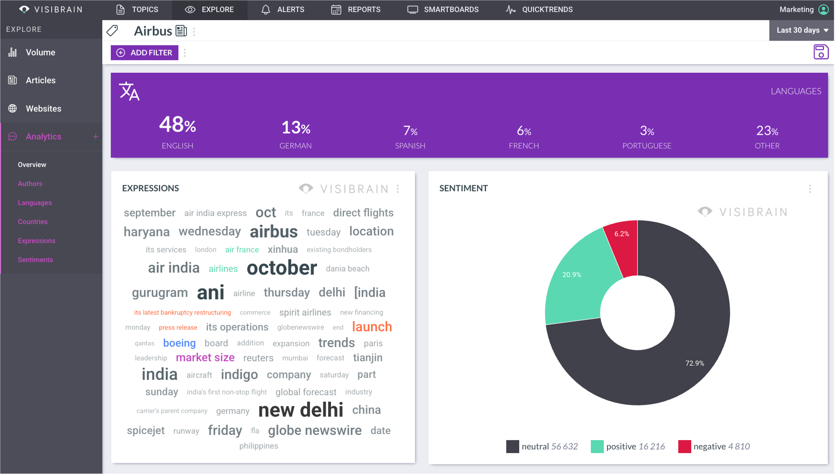 visibrain-analytics-airbus