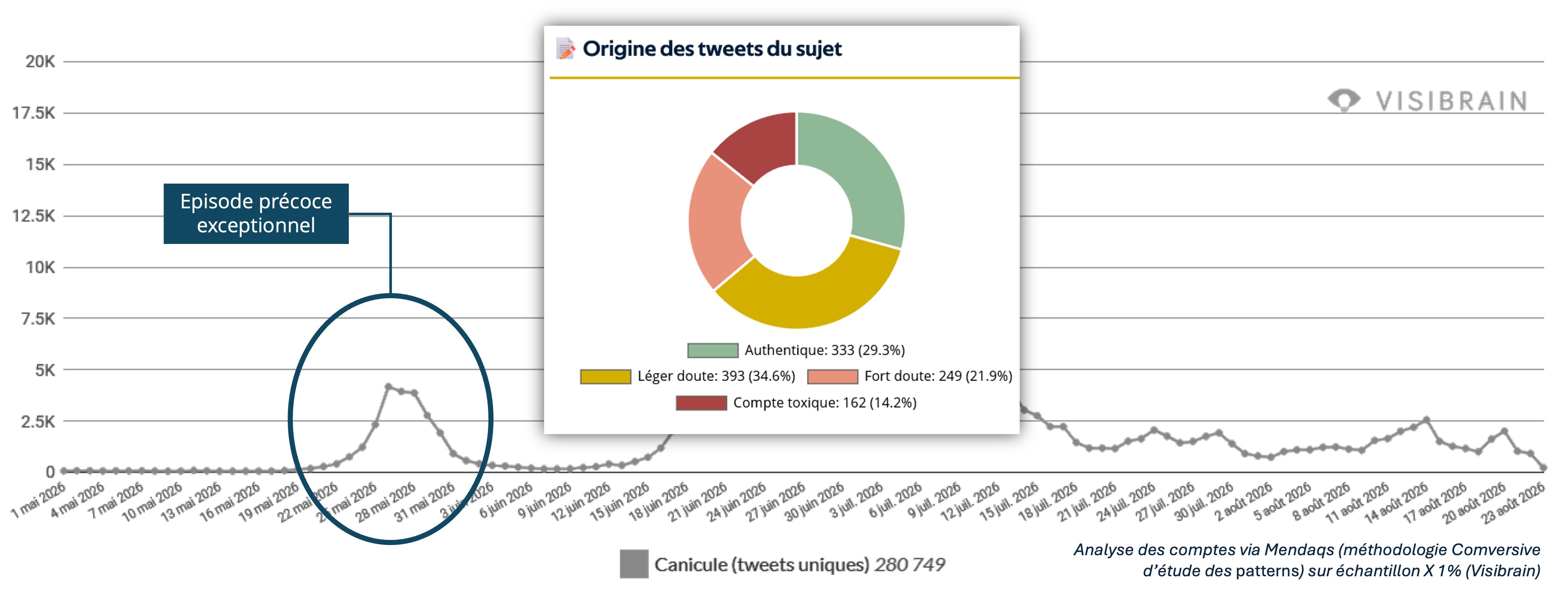visibrain-authenticite-comptes-x
