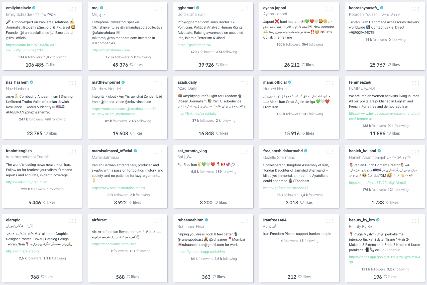 visibrain-bio-contains