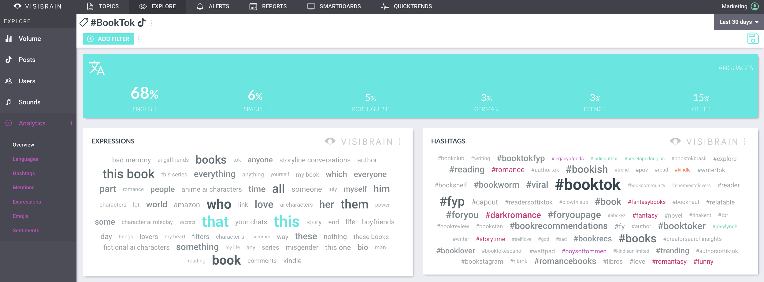 visibrain-booktok