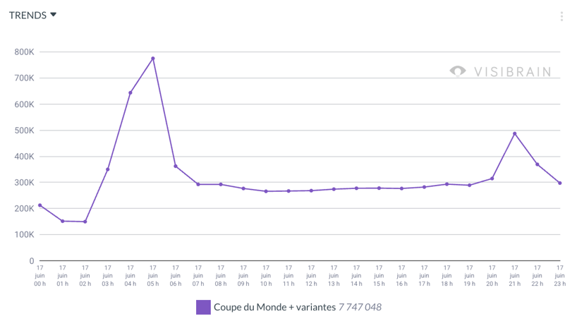 visibrain-cdm-17-juin