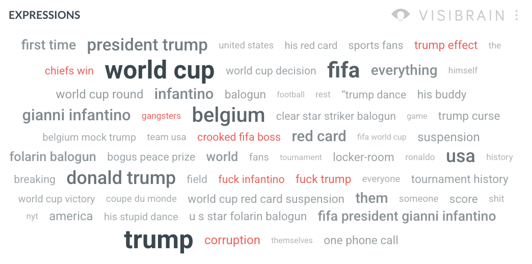 visibrain-cdm-trump