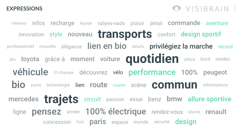 visibrain-champ-lexical