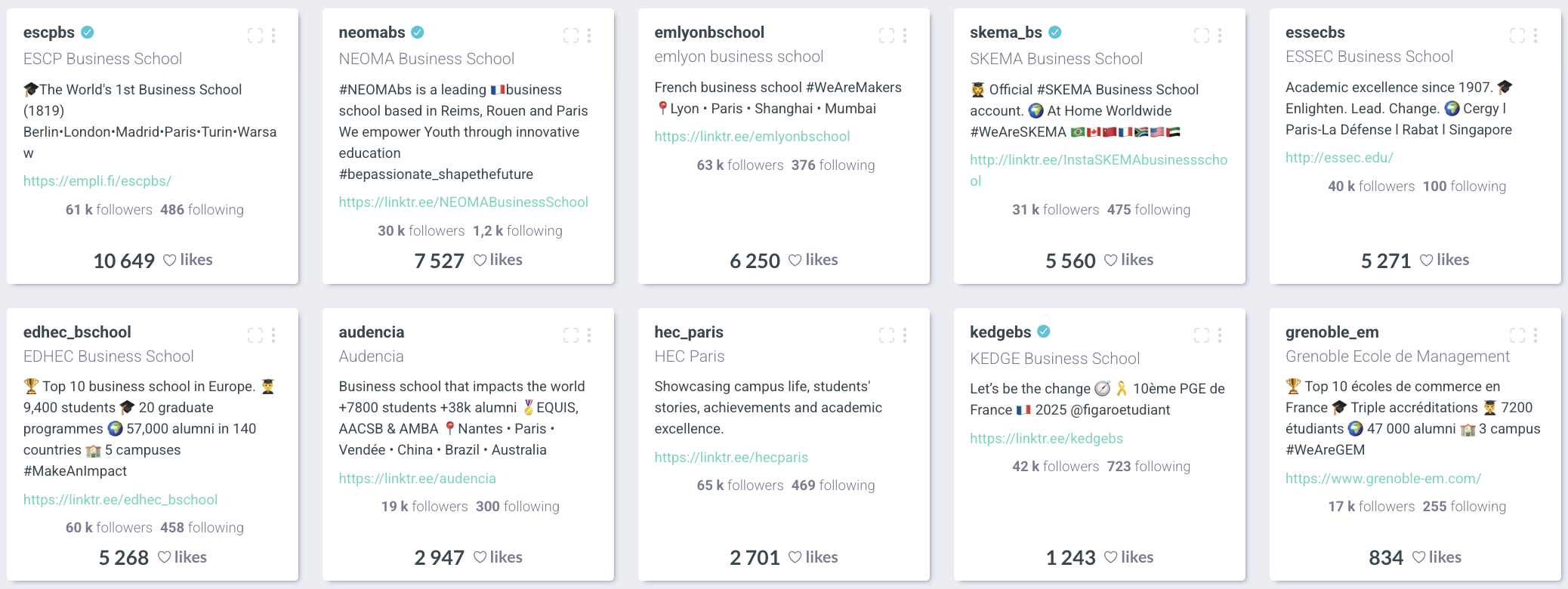 visibrain-classement-ecole-instagram