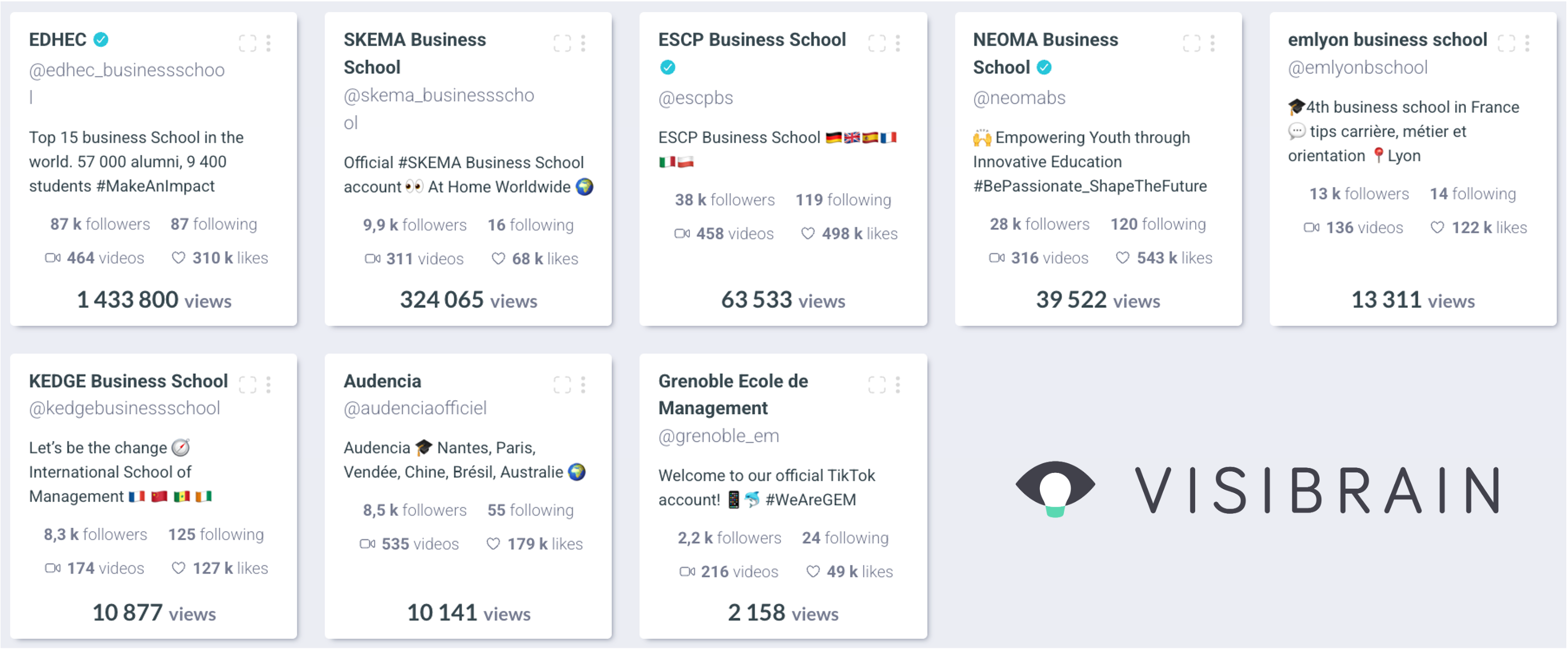 visibrain-classement-ecoles-tiktok