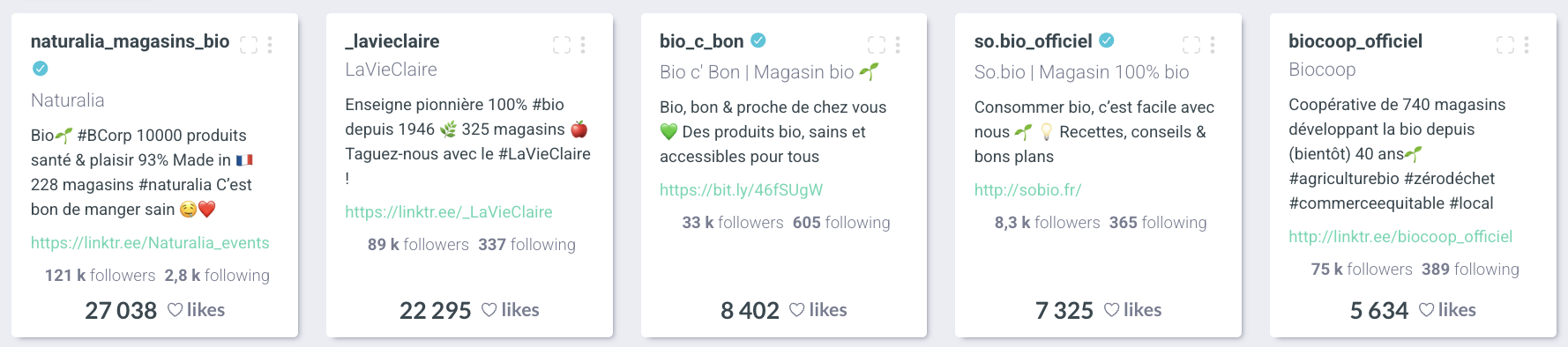 visibrain-classement-enseignes-bio-ig