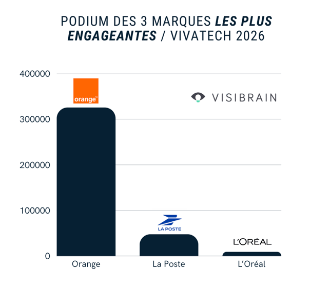 visibrain-classement-influence-vivatech-26