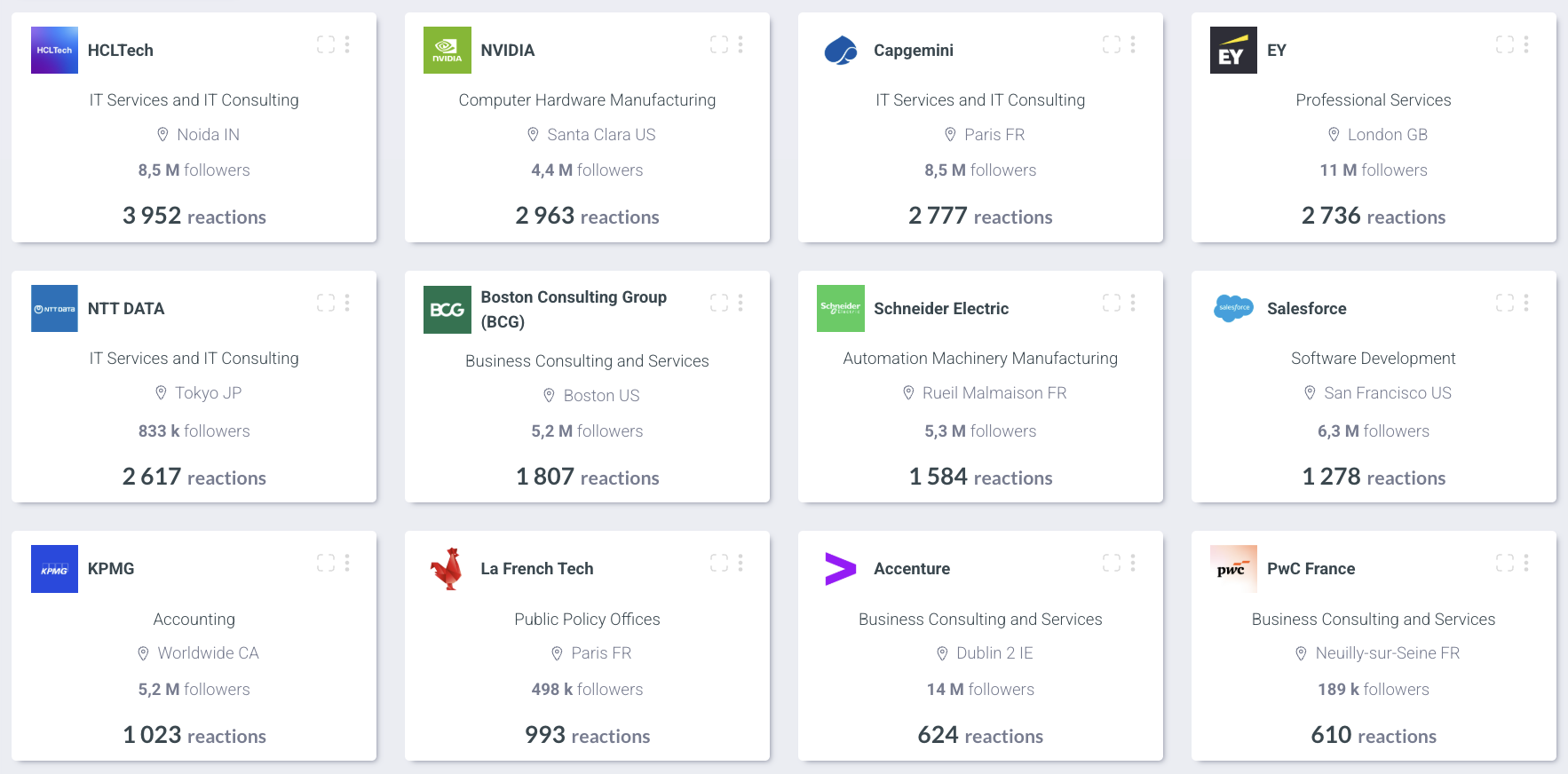 visibrain-classement-linkedin-2