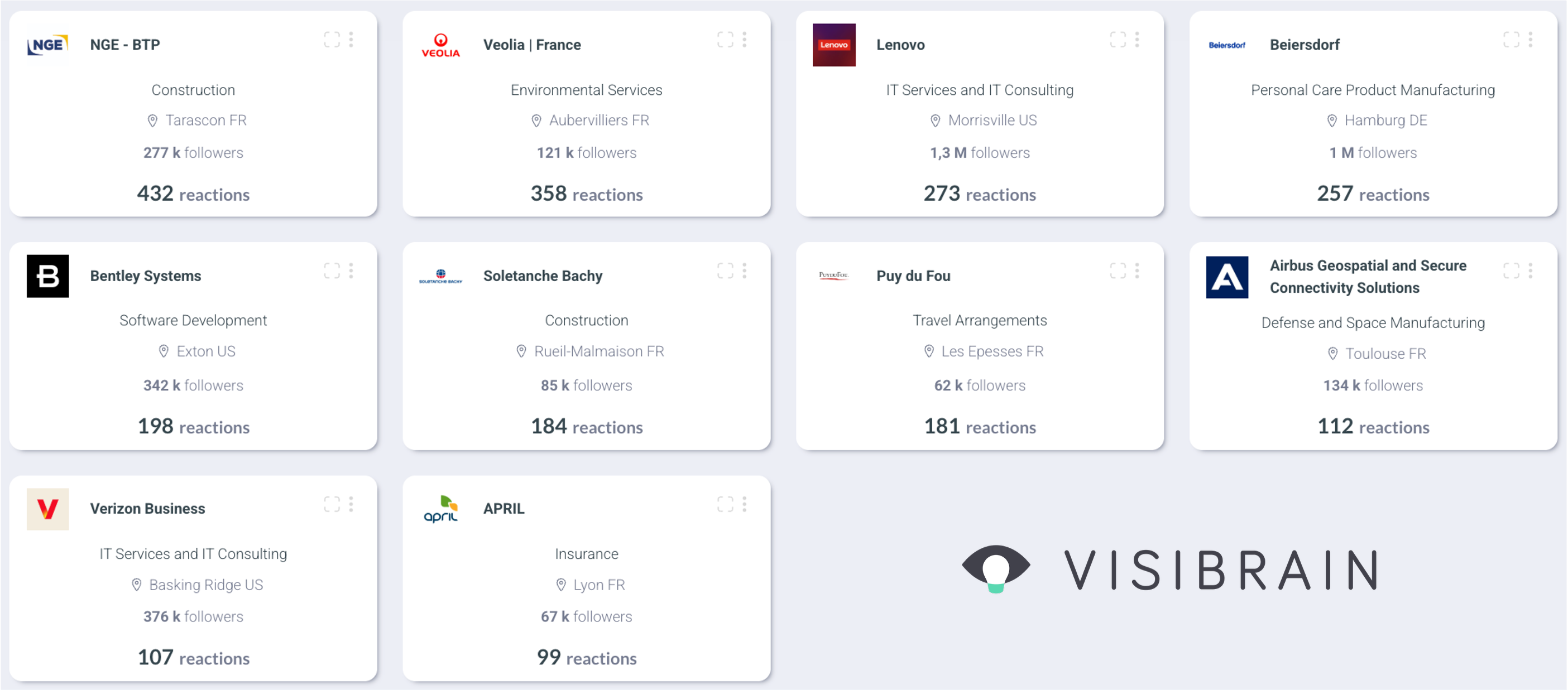visibrain-classement-linkedin-cdm