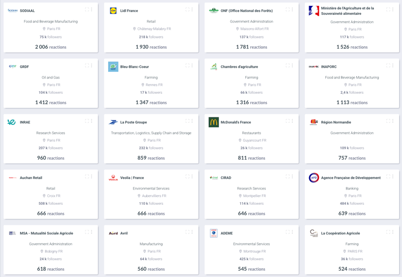 visibrain-classement-marques-linkedin