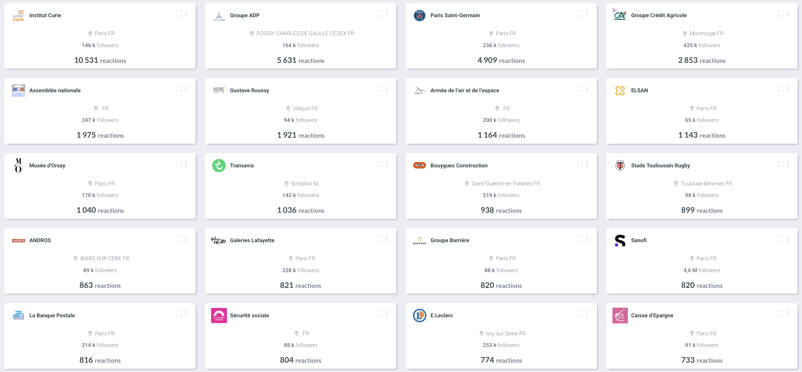 visibrain-classement-octobre-rose-linkedin