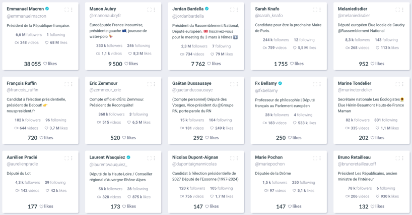 visibrain-classement-politique-tiktok