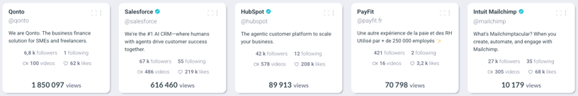 visibrain-classement-tiktok-marqueb2b