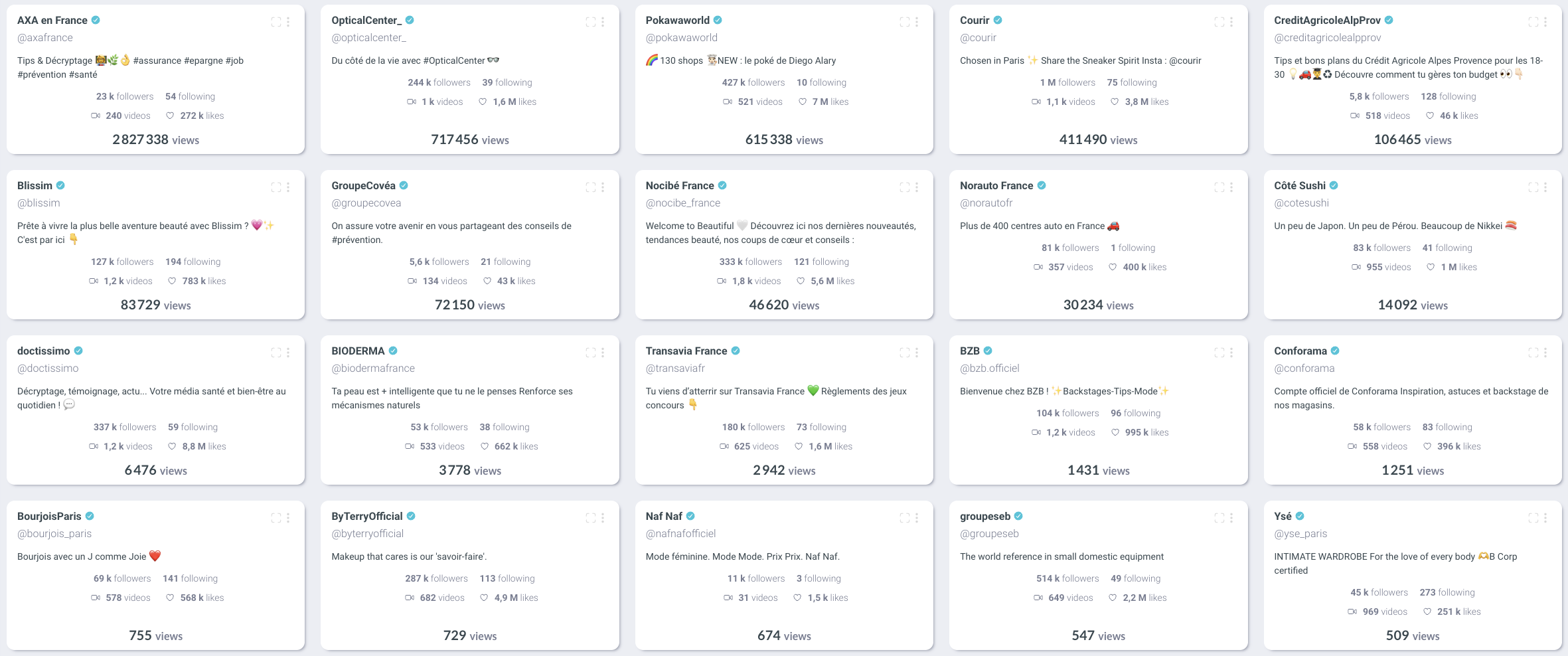 visibrain-classement-tiktok-octobre-rose