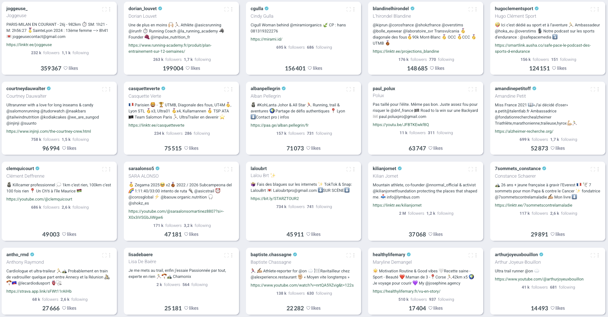 visibrain-classement-users