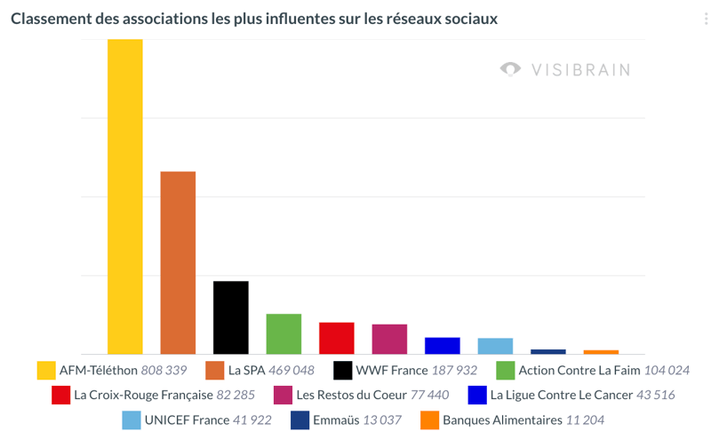 visibrain-classement-vf-nov-jui