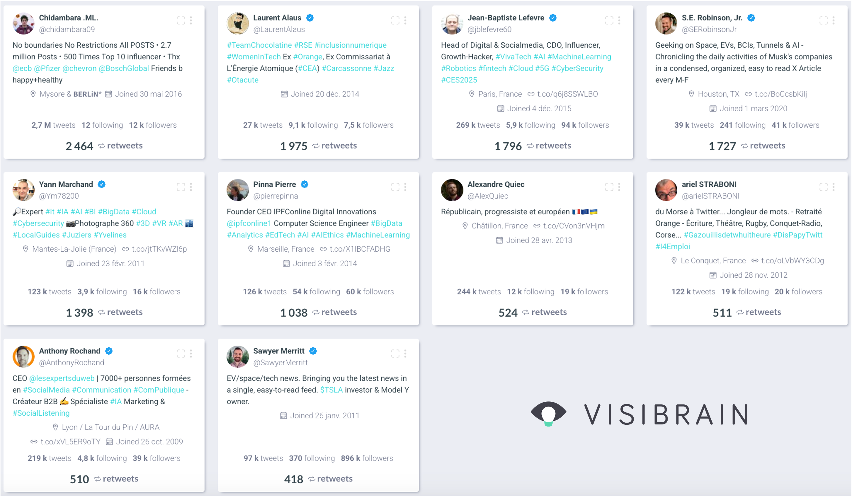 visibrain-classement-x-vivatech
