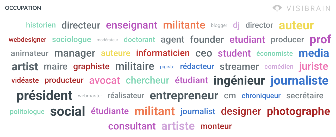 visibrain-communautes-x