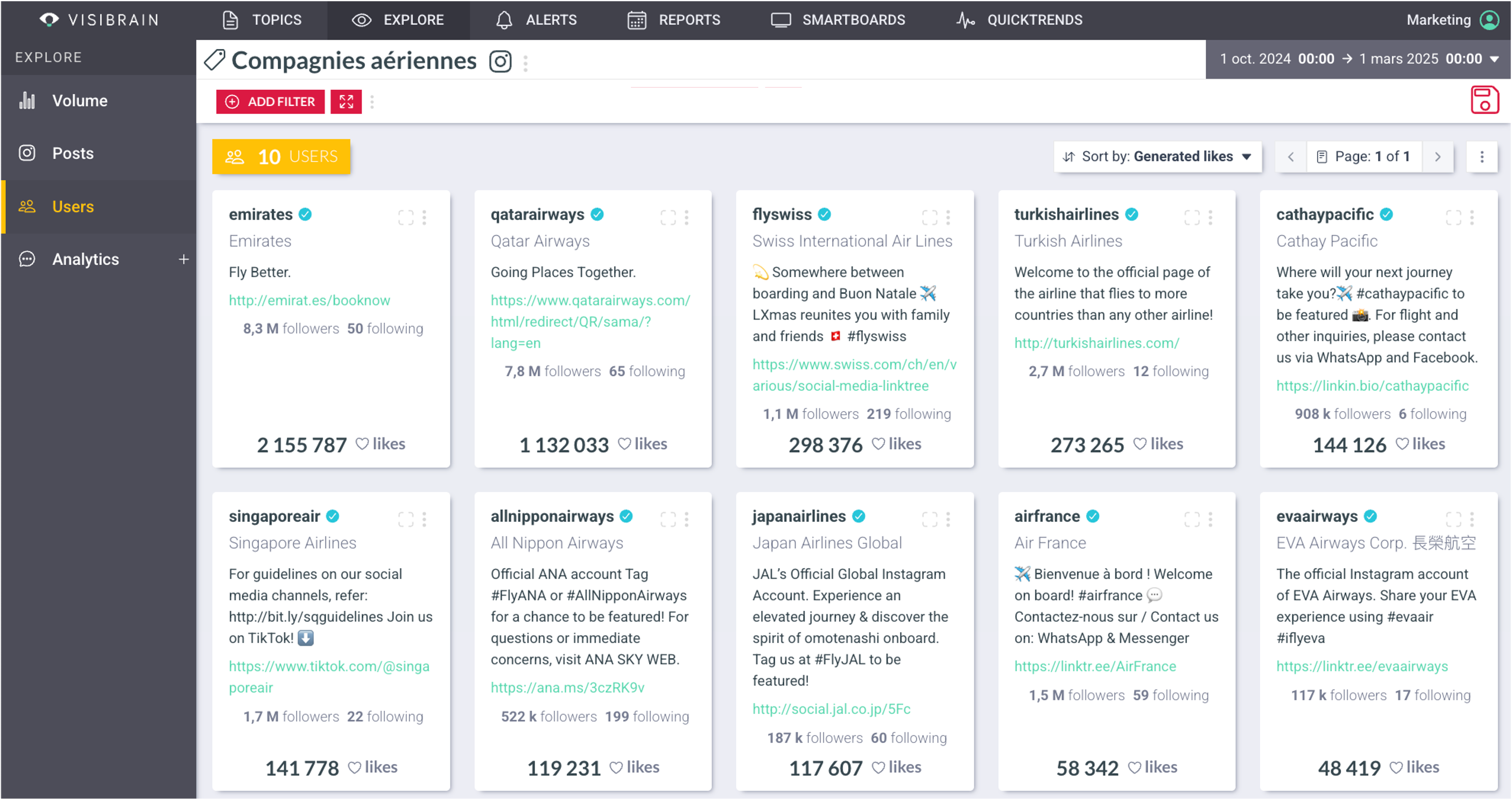 visibrain-compagnies-aeriennes-1
