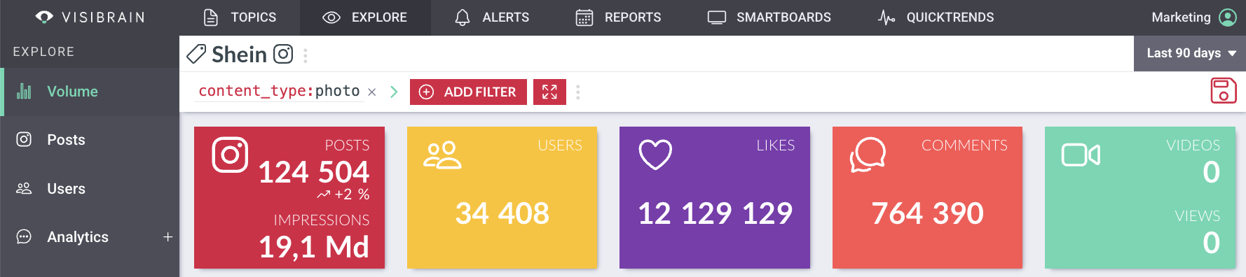 visibrain-content-type