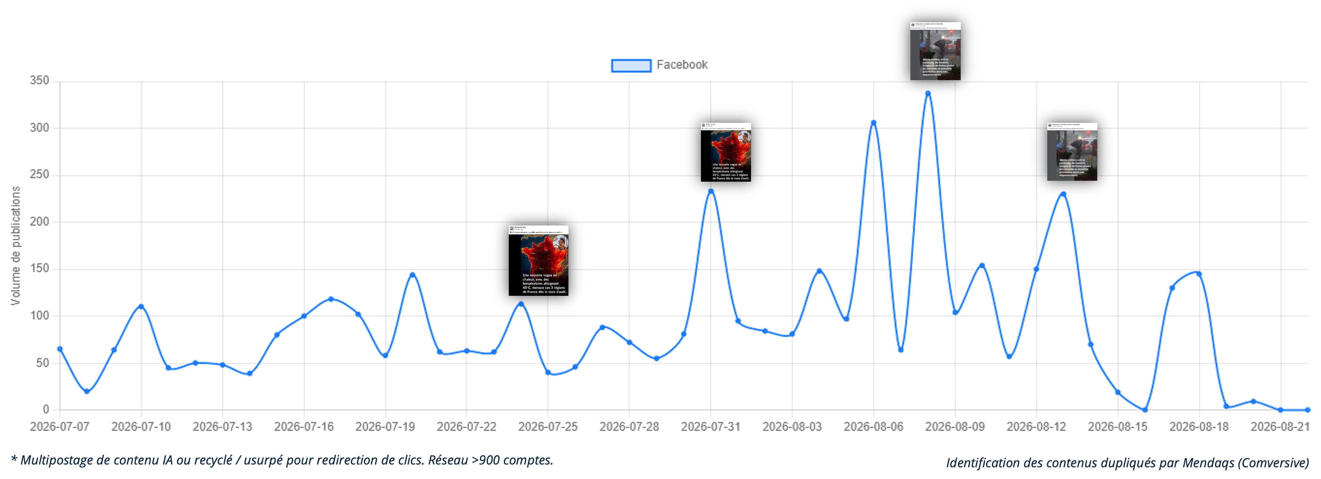 visibrain-contenus-dupliques-timeline