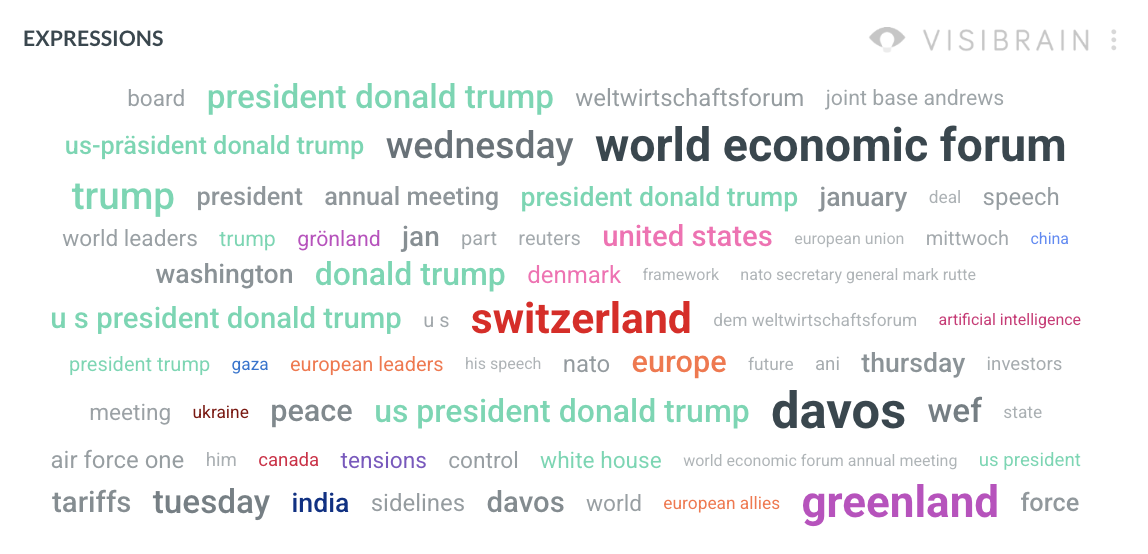 visibrain-couverture-mediatique