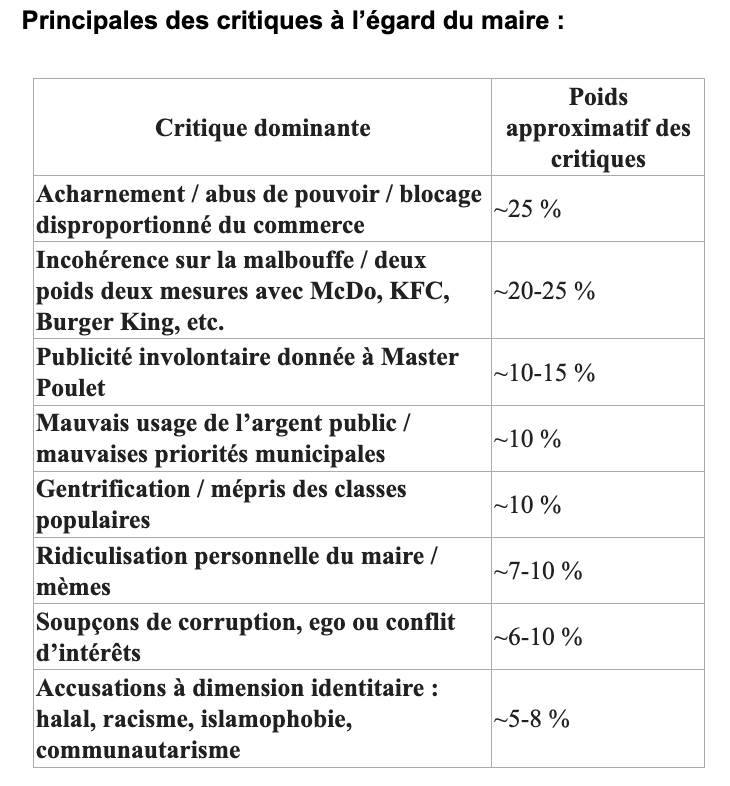visibrain-critiques-du-maire