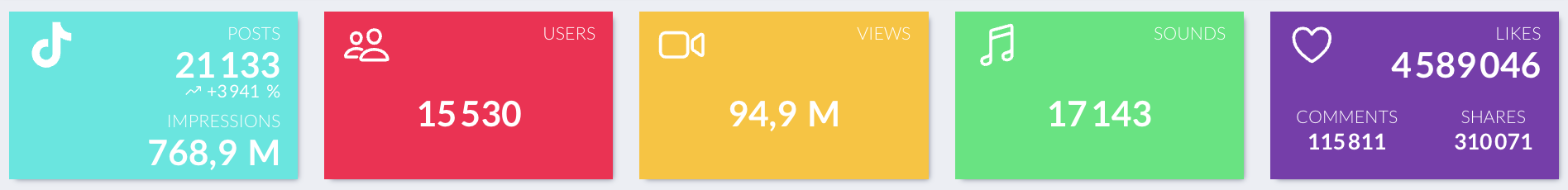 visibrain-data-before-after