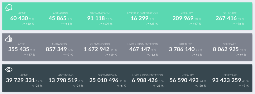 visibrain-data-skincare