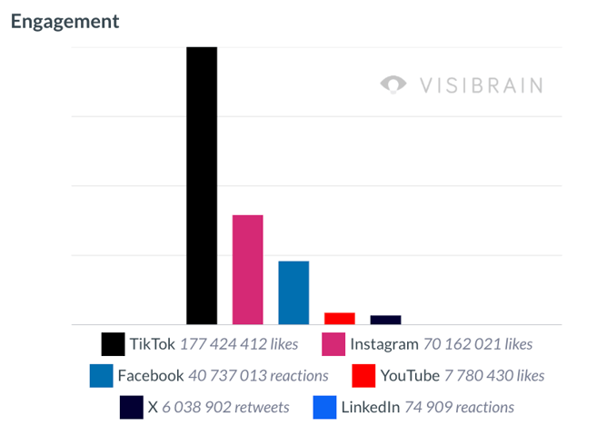 visibrain-engagement-cdm
