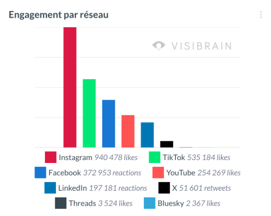 visibrain-engagement-source-2