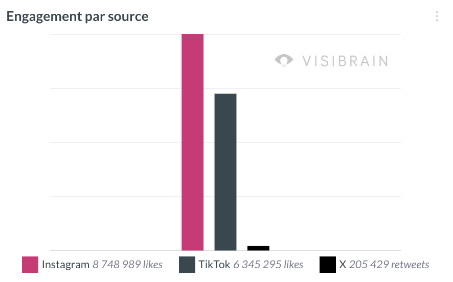 visibrain-engagement-source