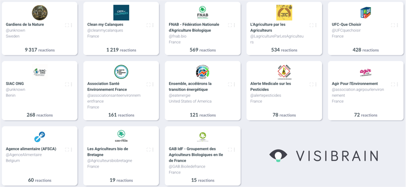 visibrain-facebook-asso