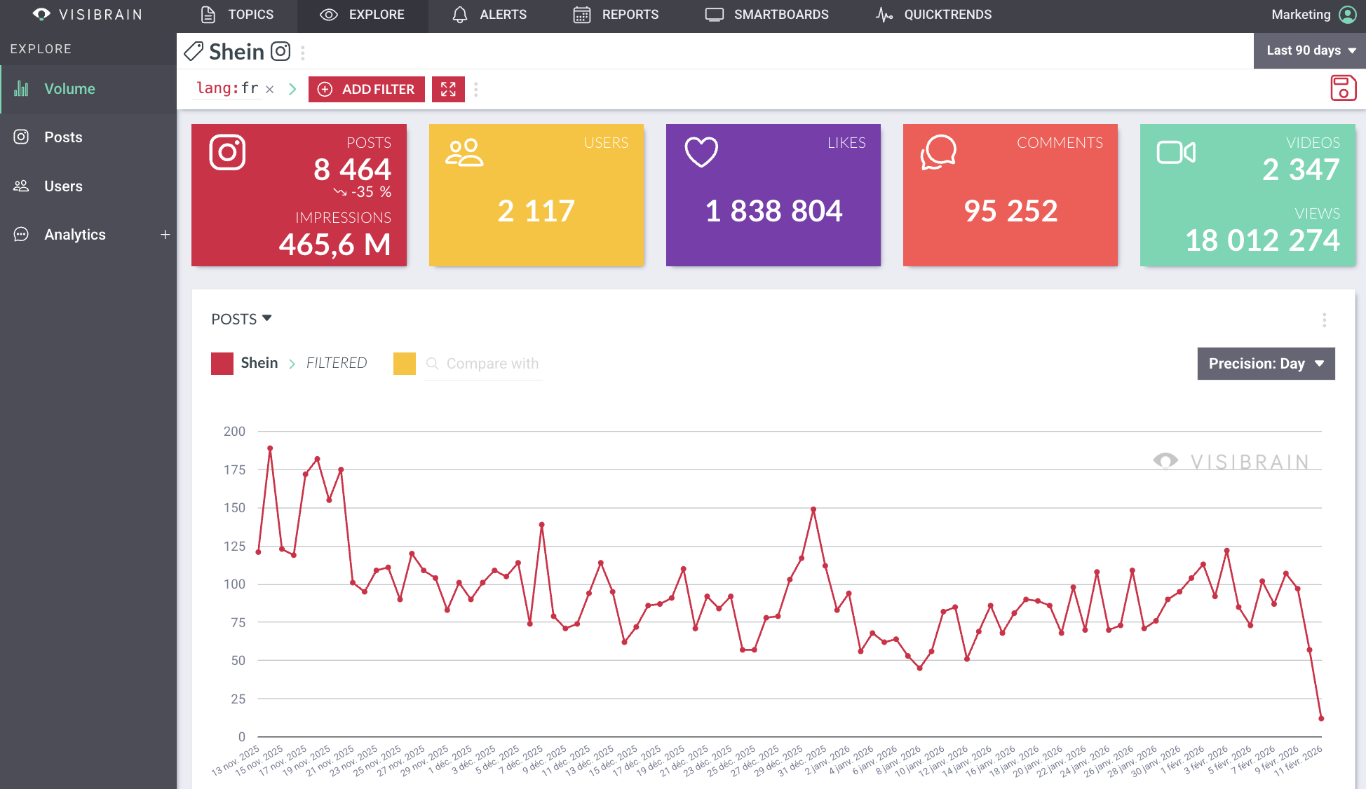 visibrain-focus-langue
