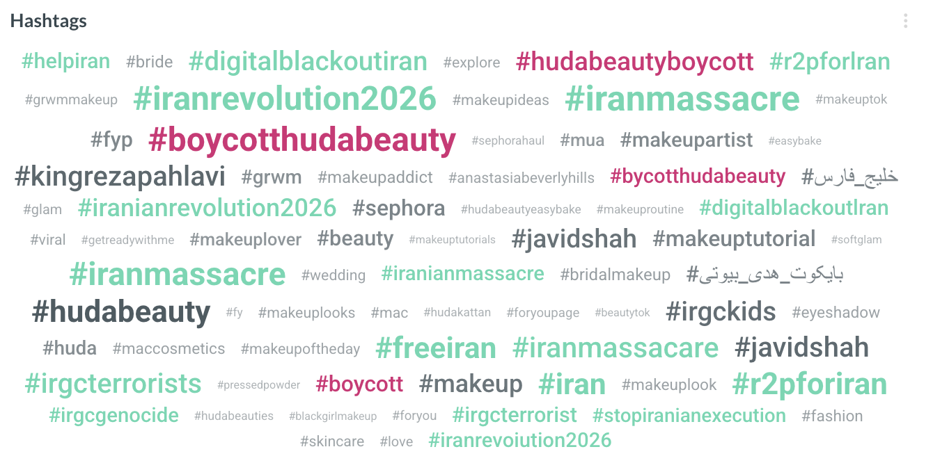 visibrain-hashtags-huda-beauty